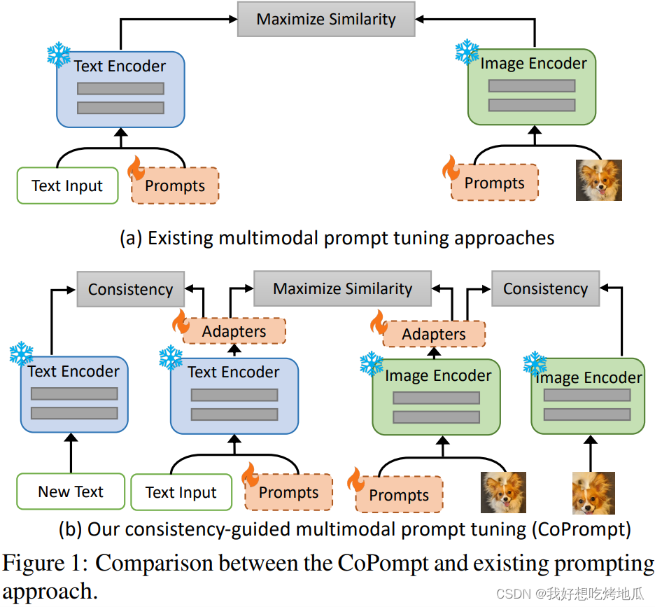 ICLR24_CONSISTENCY-GUIDED PROMPT LEARNING FOR VISION-LANGUAGE MODELS