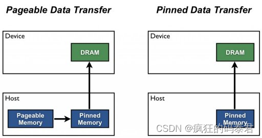 Parallel Computing - 一文讲懂并行计算