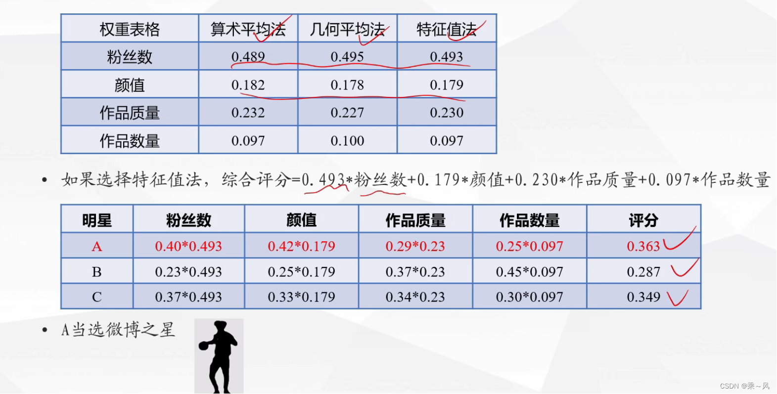 评价决策类-层次分析法