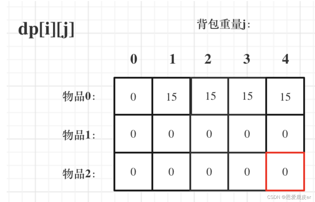 Leetcoder Day37｜ 动态规划part04 背包问题