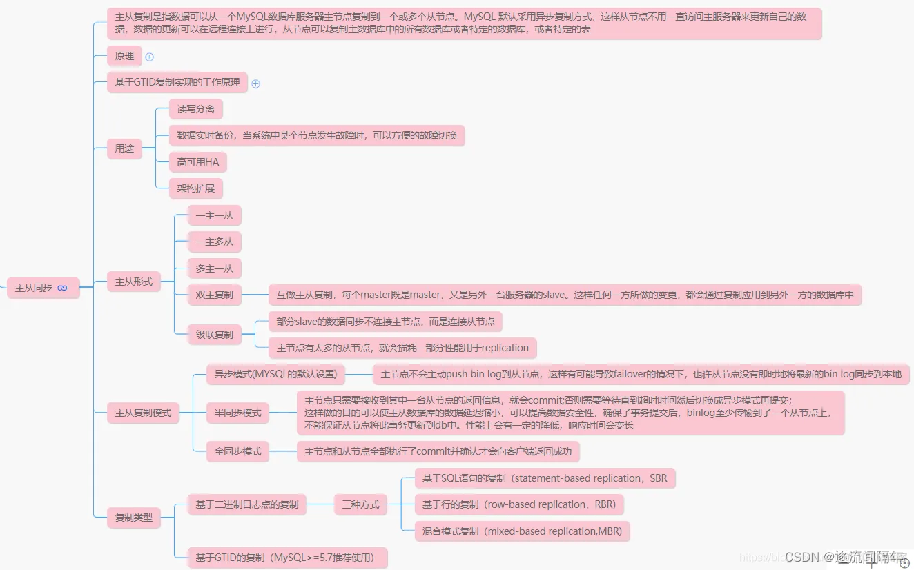 Mysql-主从复制理解