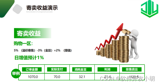 2024年如何借用电商新零售破局？新型商业模式——乐享甄选竞拍模式