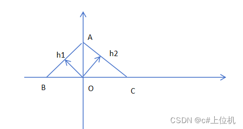 C#算法（11）—求三个点构成圆的<span style='color:red;'>圆心</span><span style='color:red;'>坐标</span><span style='color:red;'>和</span>半径