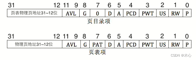 动手学操作系统（七、实现内存分页机制）