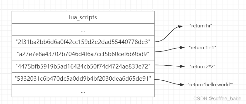 Redis<span style='color:red;'>中</span><span style='color:red;'>的</span><span style='color:red;'>Lua</span>脚本(六)