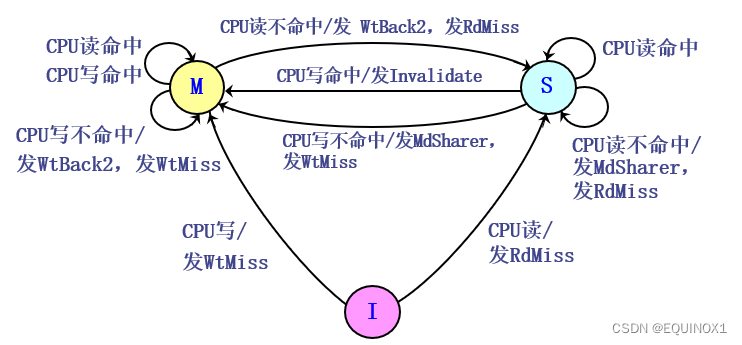 外链图片转存失败,源站可能有防盗链机制,建议将图片保存下来直接上传