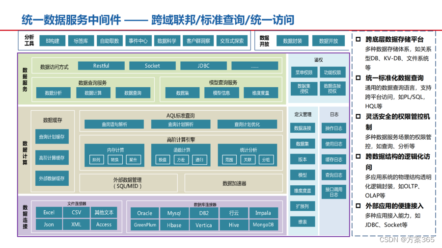 大数据湖体系规划与建设方案：PPT全文51页，附下载