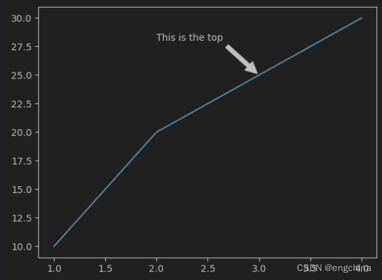 Python Matplotlib 的学习笔记