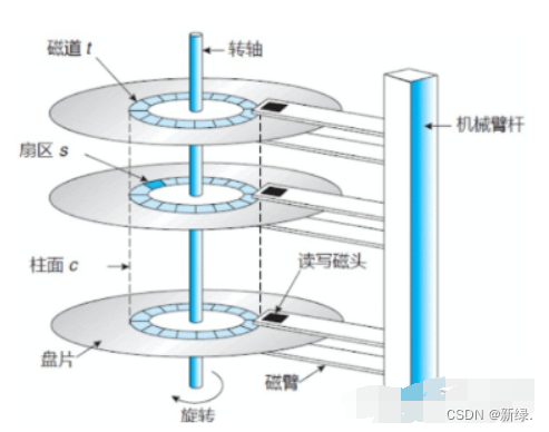 Linux<span style='color:red;'>之</span><span style='color:red;'>文件</span><span style='color:red;'>系统</span>