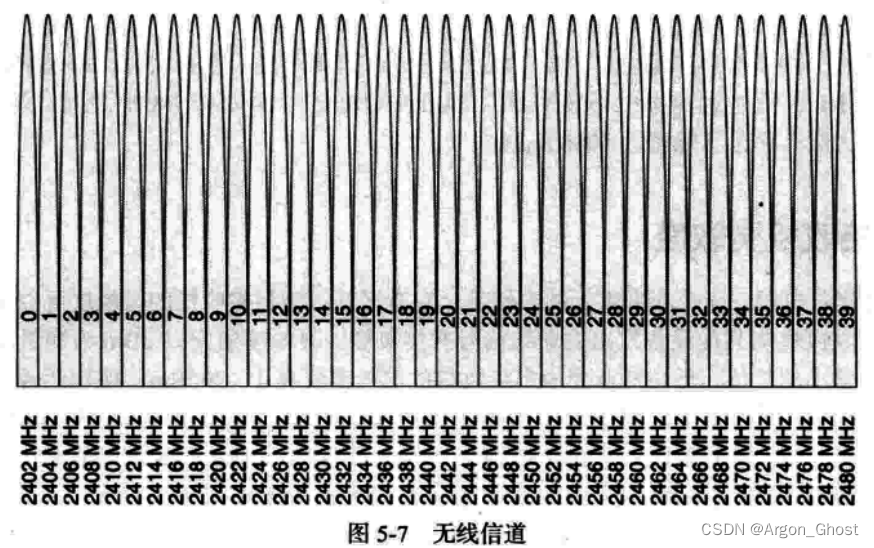 Zephyr NRF7002 实现AppleJuice