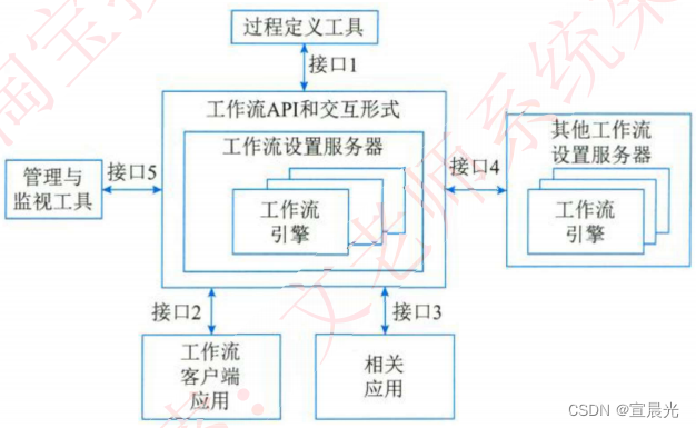 【系统架构师】-案例考点（三）