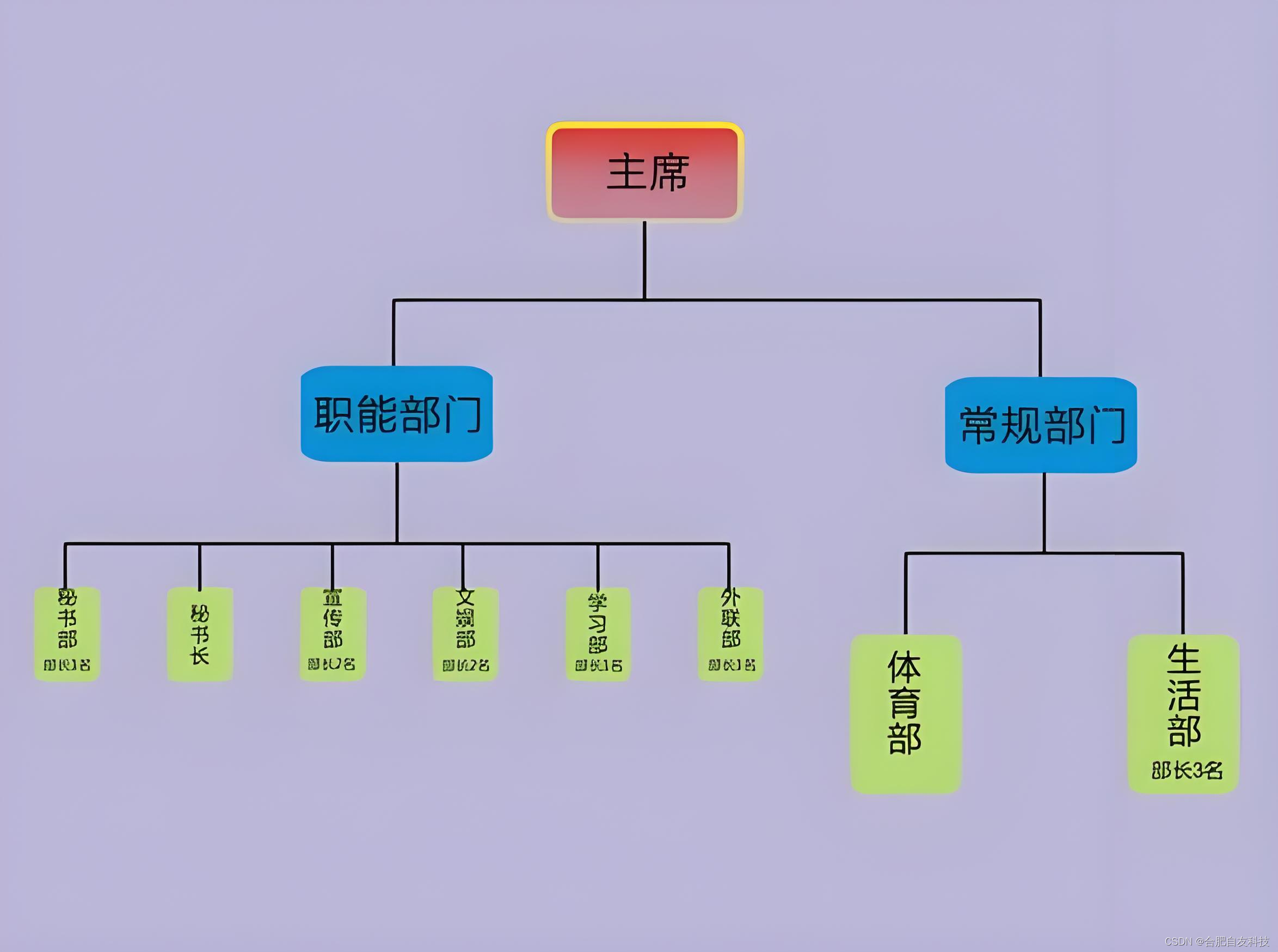 提升学生职务执行力的智慧校园学工管理策略