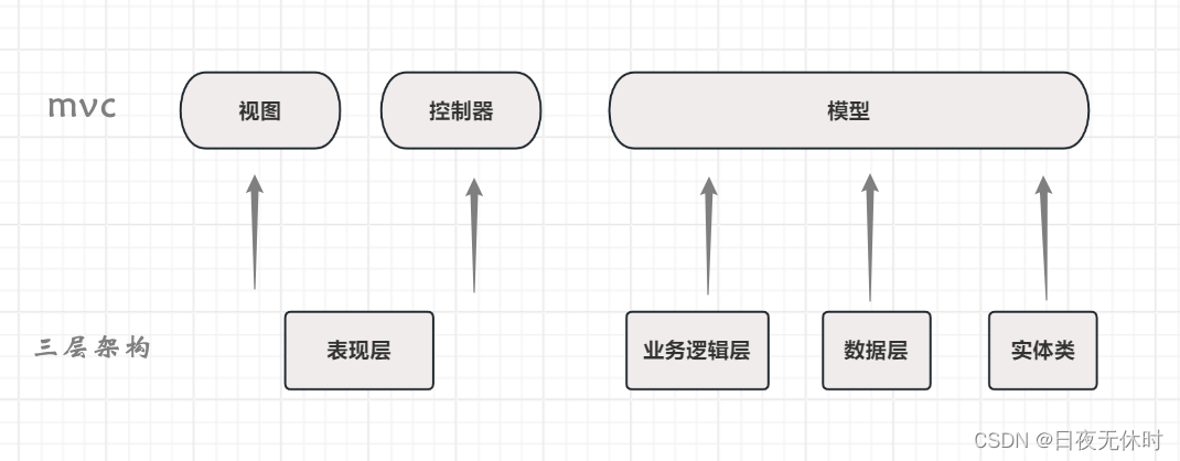 【JavaEE】spring boot快速上手