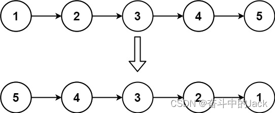 LeetCode 206. 反转链表