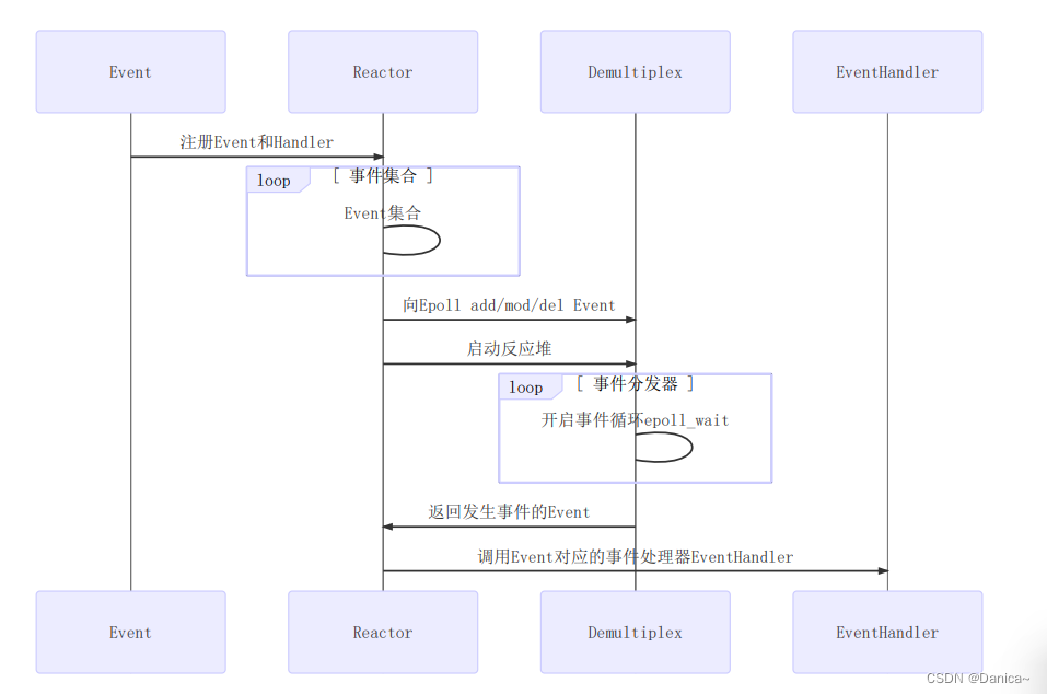 <span style='color:red;'>重</span><span style='color:red;'>写</span><span style='color:red;'>muduo</span><span style='color:red;'>之</span>EventLoop模块