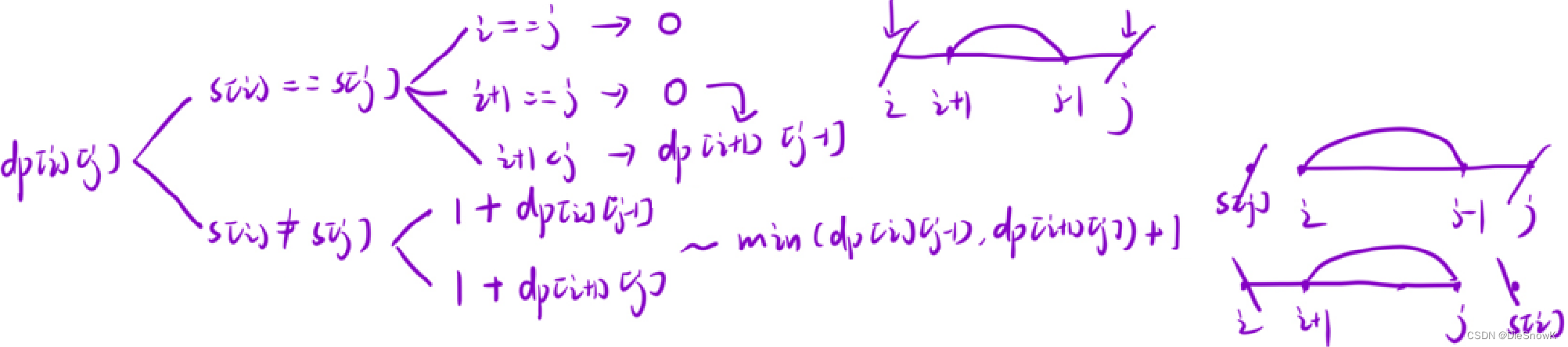 [Algorithm][动态规划][回文串问题][分割回文串 II][最长回文子序列][让字符串成为回文串的最少插入次数]详细讲解