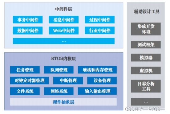 深入研究:我国工业实时操作系统的核心技术与演进路径