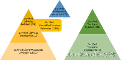 LabVIEW程序员应该怎么提高自己的工作能力？