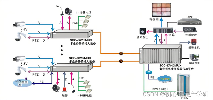 先进电气技术 —— 电力载波通信