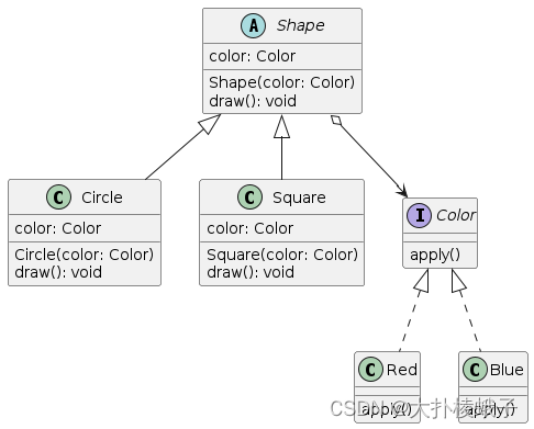 桥接模式(Bridge Pattern)