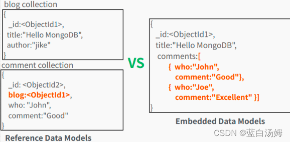 MongoDB基础认识