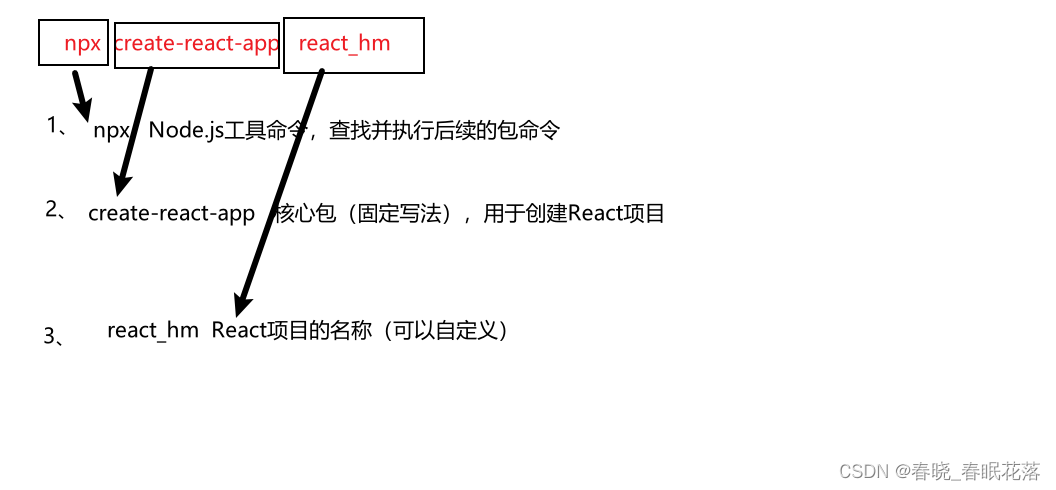 【<span style='color:red;'>react</span>】创建<span style='color:red;'>react</span><span style='color:red;'>项目</span>+<span style='color:red;'>项目</span>结构