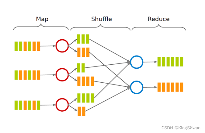 深入理解MapReduce：从Map到Reduce的工作原理解析