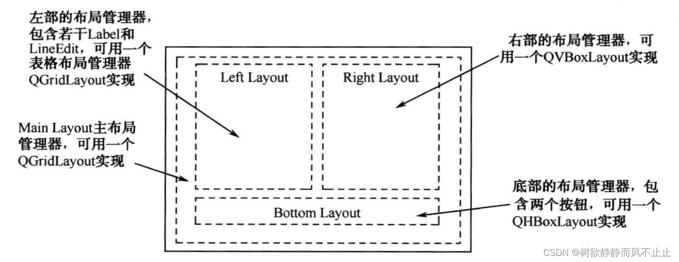 八、QLayout 用户基本资料修改（Qt5 GUI系列）