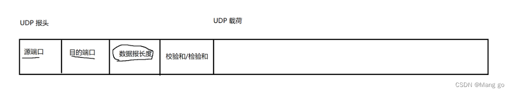 网络原理TCP/IP（1）