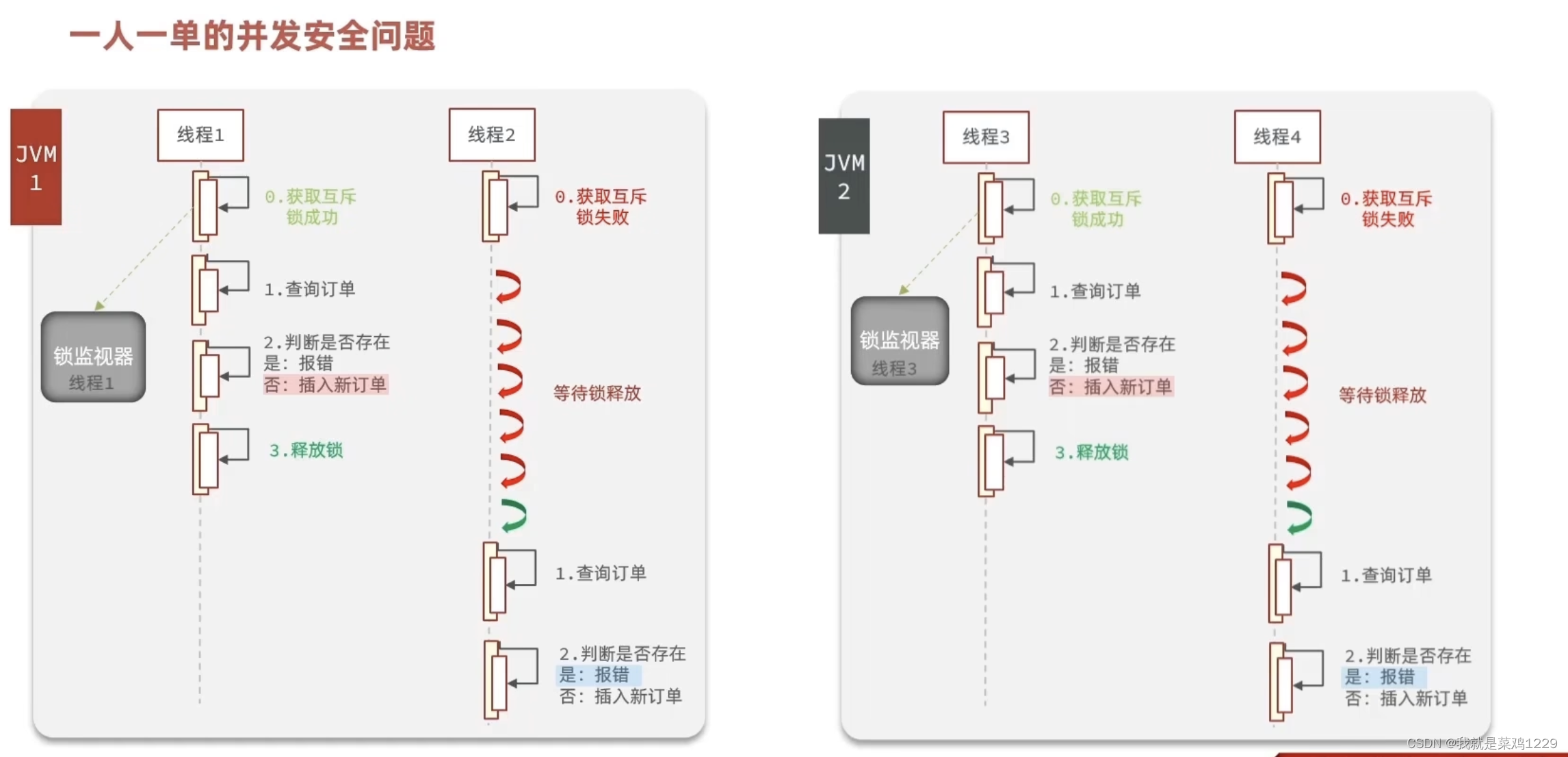 【黑马点评Redis——003优惠券秒杀】