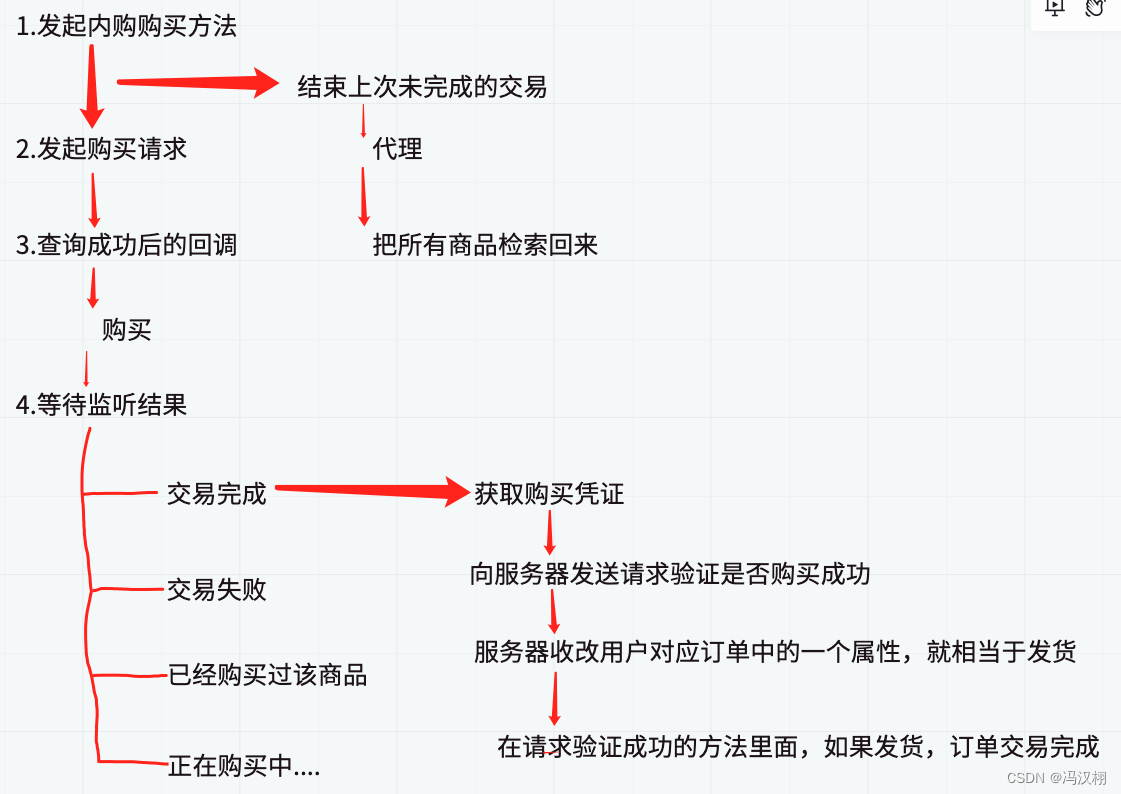 OC 技术 苹果内购