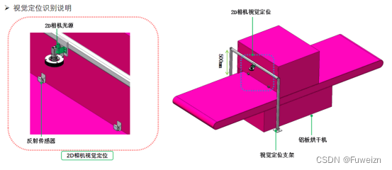 铝合金板件加工迎来3D视觉新时代