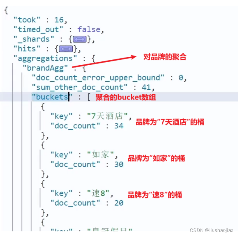 elasticsearch数据聚合