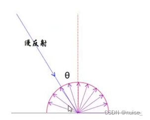 three.js 学习笔记(学习中1.10更新) |