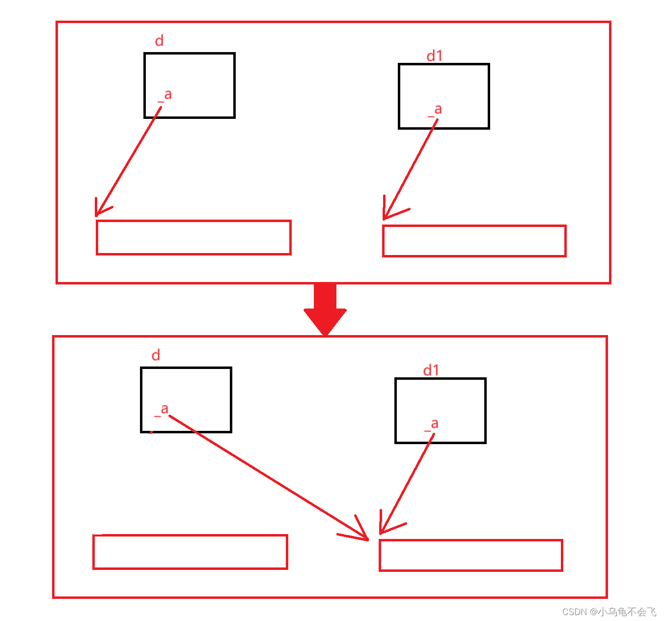 【C++】详解运算符重载，赋值运算符重载，++运算符重载