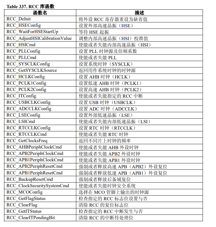 STM32学习和实践笔记（6）:自己进行时钟配置的思路