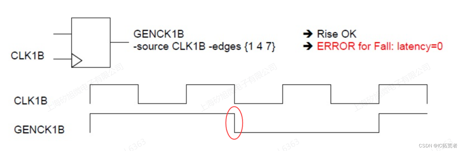 数字IC后端实现之Innovus TA-152错误解析（分频generated clock定义错误）