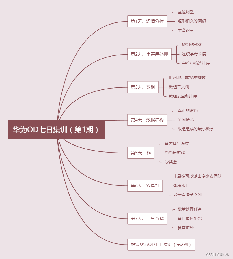 华为OD七日集训第1期 - 按算法分类，由易到难，循序渐进，玩转OD