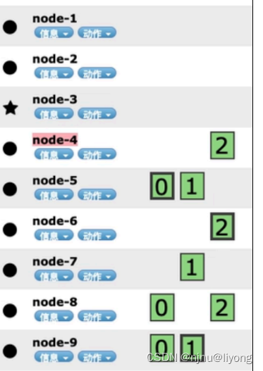 ES-环境安装（elasticsearch:7.17.9,kibana,elasticsearch-head）