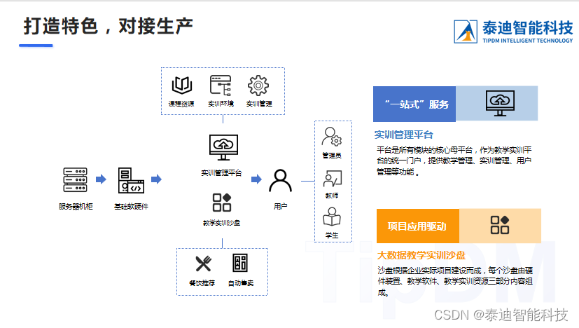 中等职业学校大数据课程建设方案