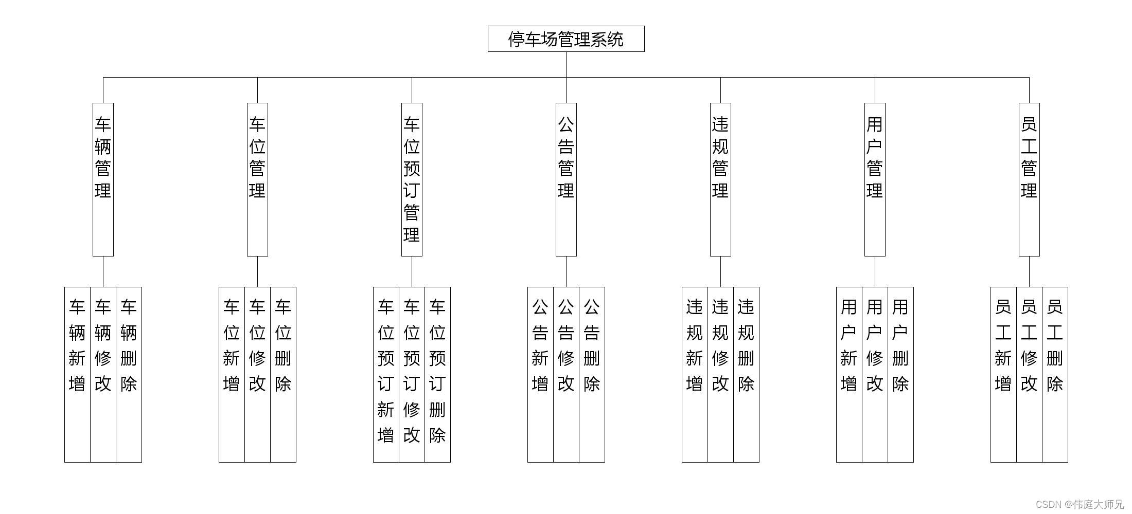 <span style='color:red;'>停车场</span>|<span style='color:red;'>基于</span>Springboot<span style='color:red;'>的</span><span style='color:red;'>停车场</span>管理<span style='color:red;'>系统</span><span style='color:red;'>设计</span>与实现(源码+<span style='color:red;'>数据库</span>+文档)