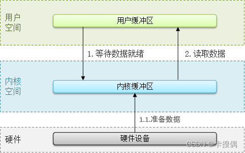 面试redis篇-13Redis为什么那么快