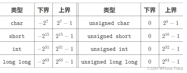 一些刷题需要用的大数据