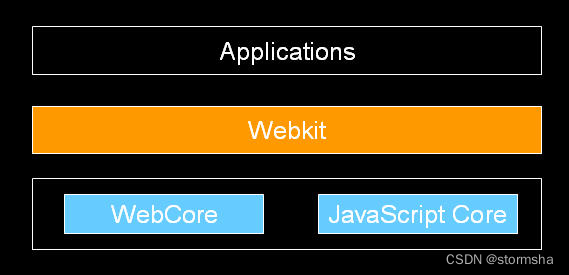 WebKit揭秘：从内部结构到应用程序开发