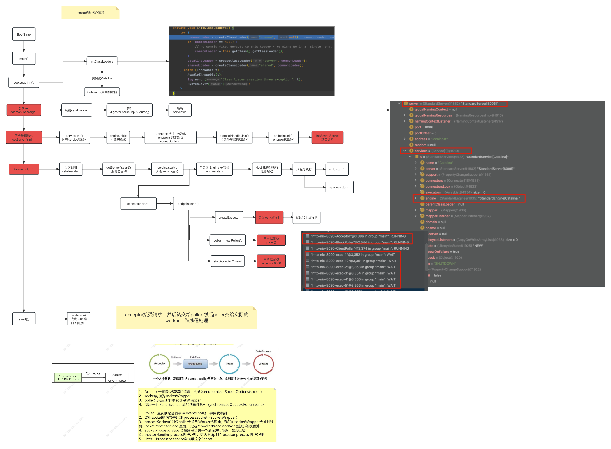 【tomcat】tomcat系统架构以及核心启动流程