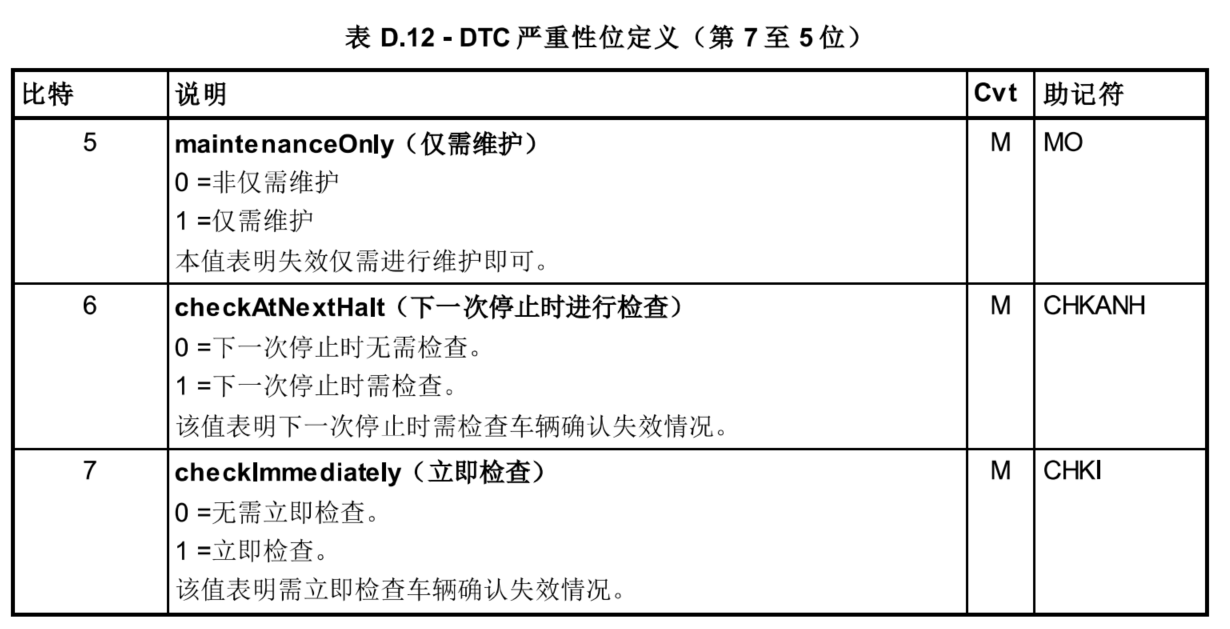 DTC 故障严重程度