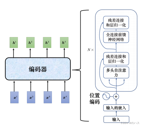 机器学习--Transformer 1