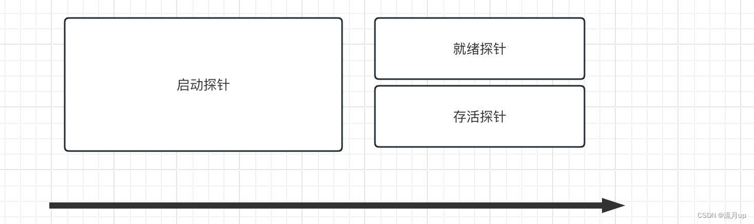 k8s-pod参数详解