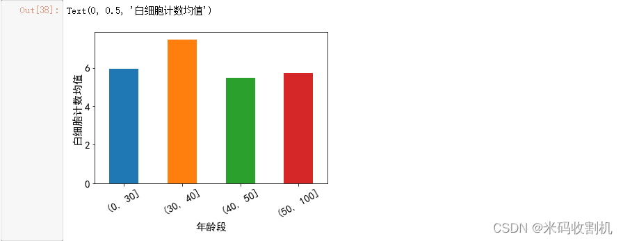 【python】python职业人群体检数据分析(代码+数据)【独一无二】