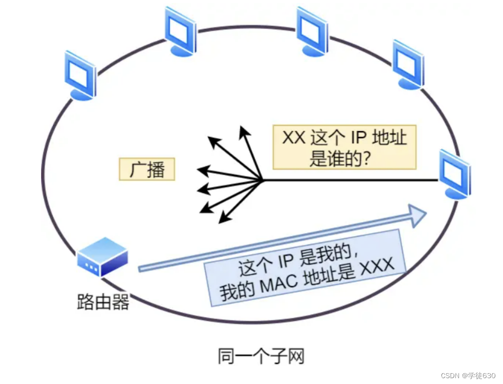 浏览器发出一个请求到收到响应步骤详解